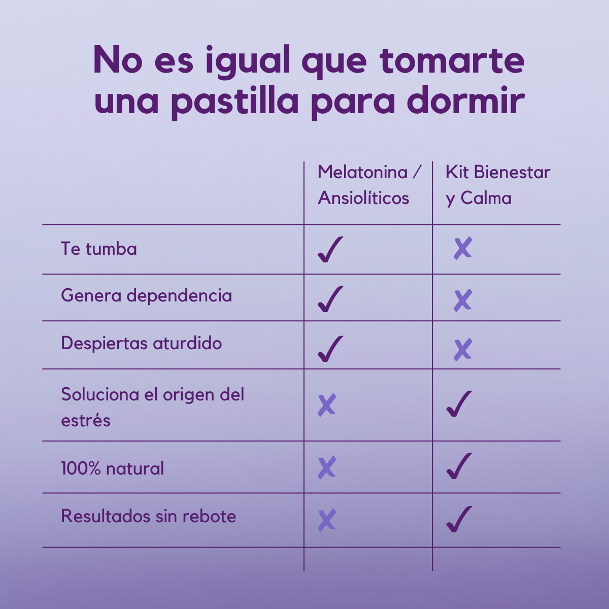 Kit Calma y Descanso