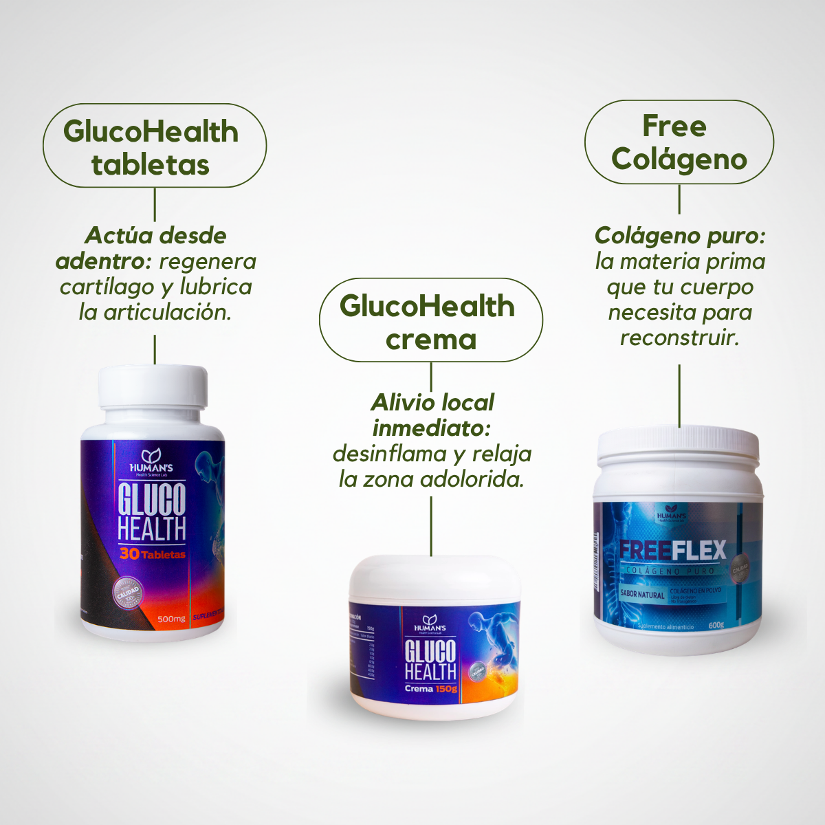 Kit Sin Dolor Total - Glucosamina + Colágeno puro